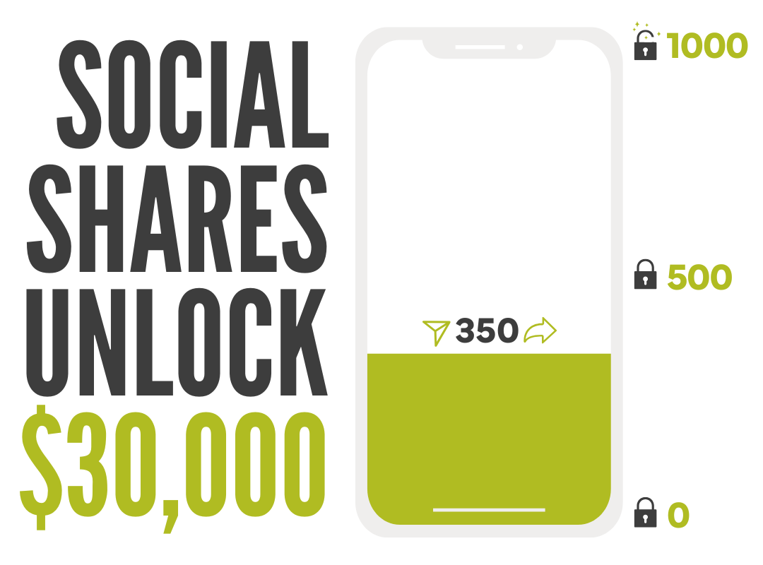 "Social Shares Unlock" Progress thermometer shaped like an Iphone showing 350 out 1000 shares needed to unlock the $30,000 Gift